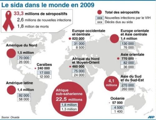 Le SIDA en Thaïlande...État des lieux !