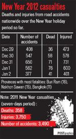 La gazette de Ban Pangkhan (8). Du 11/12/2011 au 14/01/2012