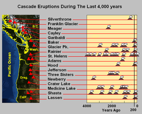 Lacs et volcans en Cascades : Bienvenue dans l'Oregon !