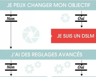 Choisir son appareil photo wallpaper-1689754