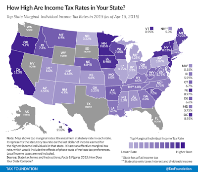 Petit guide sur les taxes aux USA