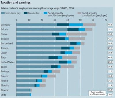 Petit guide sur les taxes aux USA