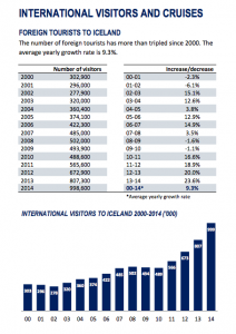 Source : Icelandic Tourist Board