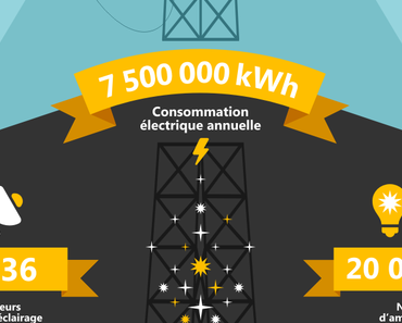 10 choses à savoir avant de visiter la Tour Eiffel