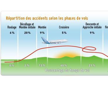 Quelques astuces pour avoir moins peur en avion