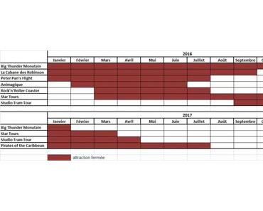 Disneyland Paris : Une saison 2016 à éviter ?