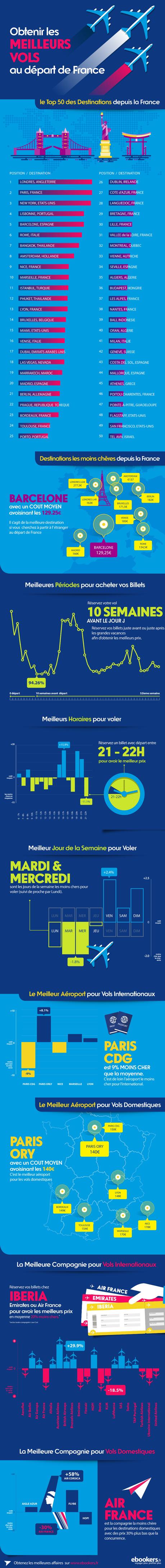Infographie ebookers