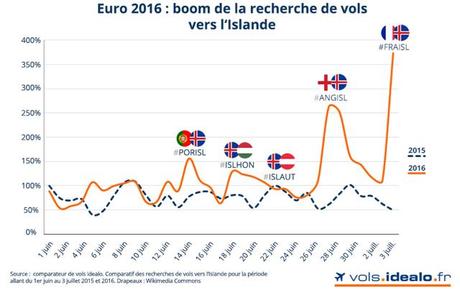 Euro_2016_boom_vols_islande