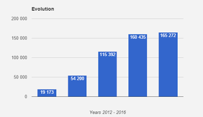 Bilan de 2016 - Business update n°8