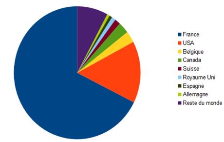 Statistiques de 2016 et MERCI !