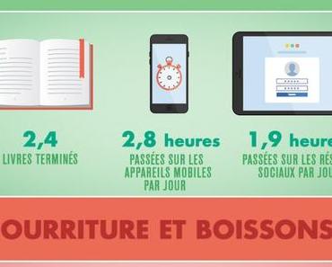 Les Français en vacances : des chiffres et des êtres