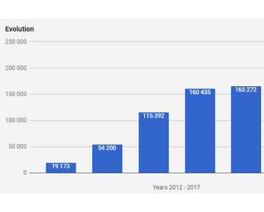 2017, l'année de tous les possibles - Business update n°12