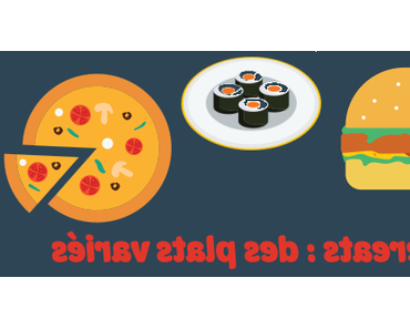 Comment devenir über Eat Driver ?